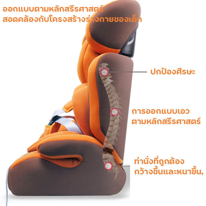 galaxy-home-พร้อมส่ง-คาร์ซีทเด็ก-เบาะนั่งนิรภัยสำหรับเด็ก-kids-car-seat-คาร์ซีท-คาร์ซีทเด็กโต-คาร์ซีทพกพา