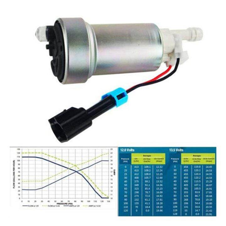 535lph-in-tank-electric-fuel-pump-dual-channel-turbine-e85-86235592954-f90000295-fuel-pump