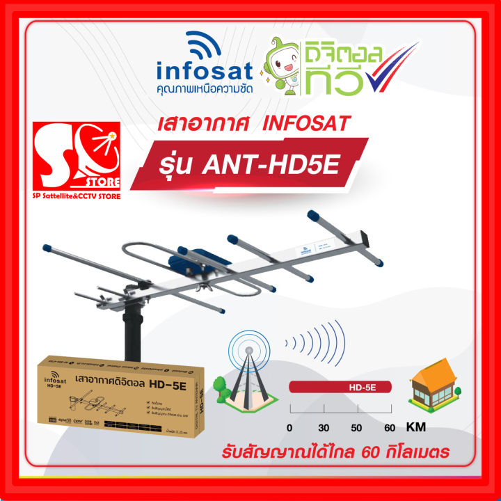 แผงทีวี-แผงดิจิตอล-infosat-ant-hd-5e-เสาอากาศทีวี-ดิจิตอล