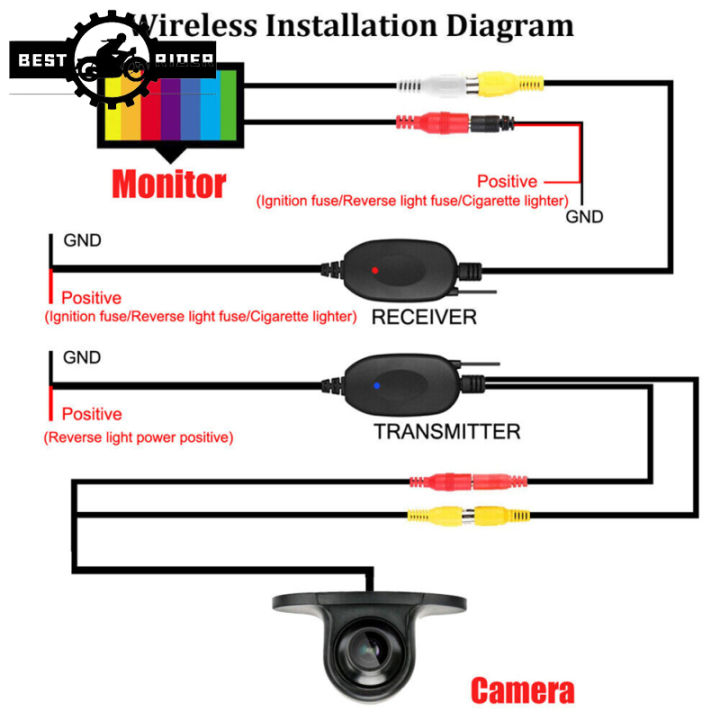 กล้องมองด้านหลังด้านหน้าด้านข้างแบบไร้สาย-kamera-spion-ติดรถยนต์2-4g-กล้องสำรองถอยหลัง-360กล้องการมองเห็นได้ในเวลากลางคืนอินฟาเรด