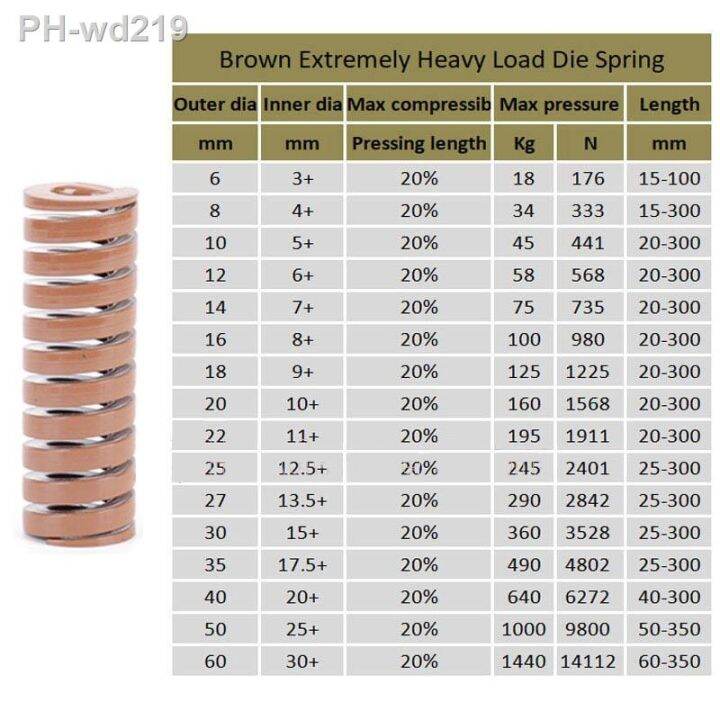 alloy-steel-die-mold-springs-brown-compression-spring-extremely-heavy-load-outer-diameter-6-8-10-12-14-16-18-20-50mm-l20-300mm