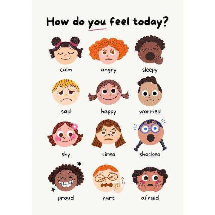 Emotions Feelings How Do You Feel Today Laminated Chart A4 Size Lazada PH