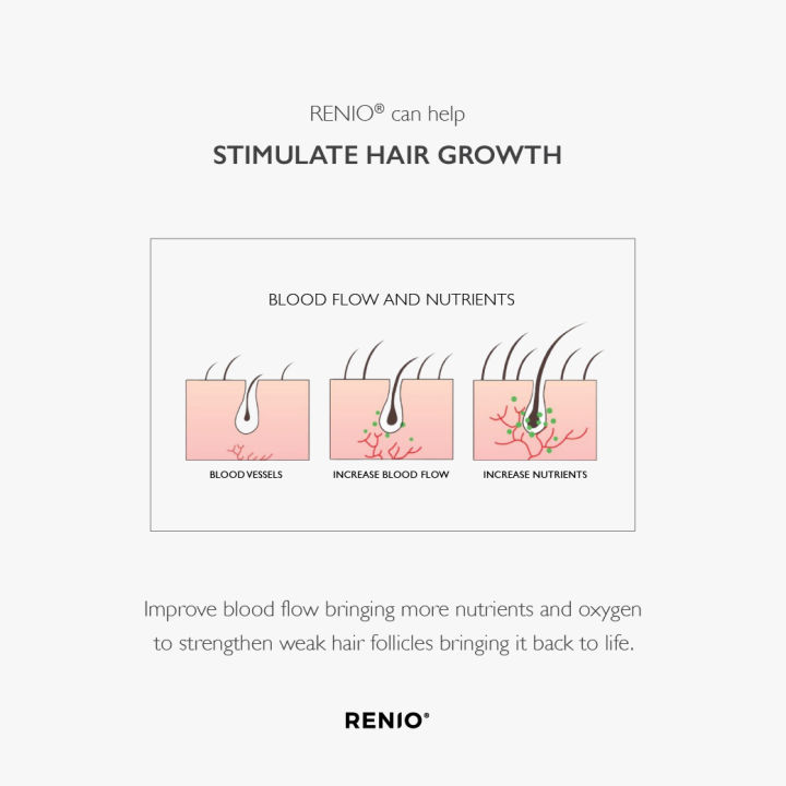 renio-specific-point-serum-for-hair-growth-30ml-เซรั่มปลูกผม-กระตุ้นผมขึ้นใหม่-หยุดผมร่วง-ผมบาง-หัวล้าน