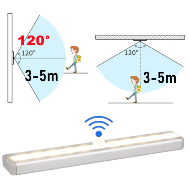 pir-motion-sensor-led-คณะรัฐมนตรีแสง610-leds-เซ็นเซอร์อัตโนมัติตู้เสื้อผ้าตู้เสื้อผ้าไฟลิ้นชักไฟกลางคืนโคมไฟสำหรับโคมไฟในร่ม