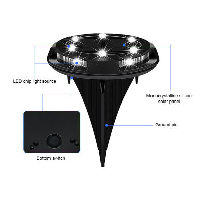 10 LED Solar Light IP67 Waterproof Solar Power Undergroud Lamps Outdoor Solar Floor Light Decor for Garden Park Yard Path