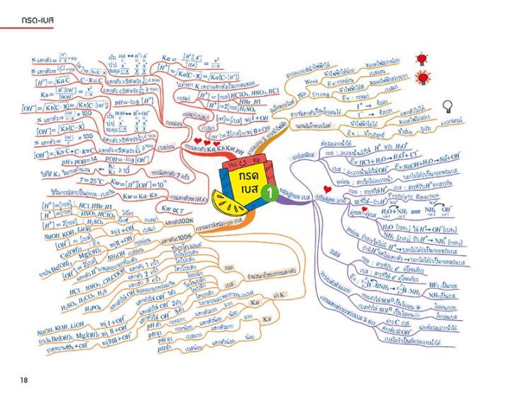 ent-maps-เคมี