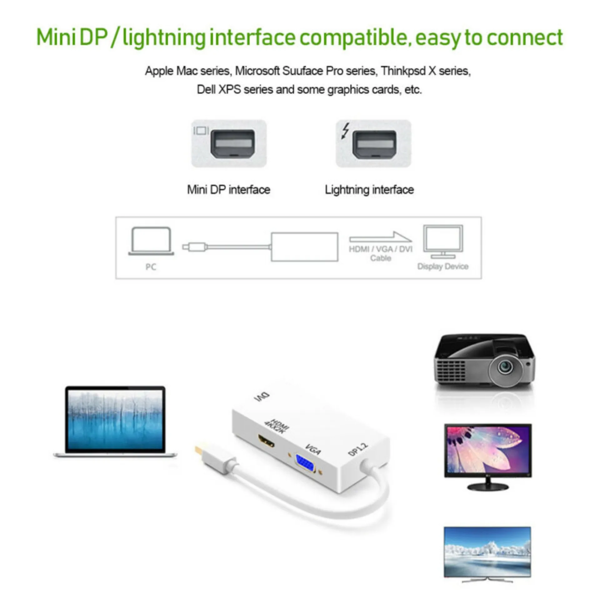 Moonar 3 in 1 Mini DP Displayport Thunderbolt to HDMI DVI VGA Adapter ...