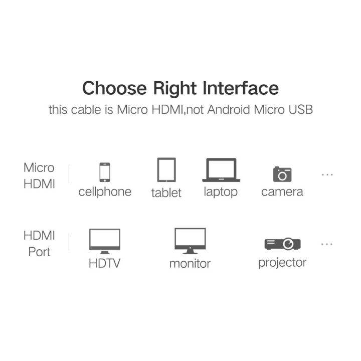 ugreen-รุ่น-hd127-micro-hdmi-to-hdmi-cableรุ่น-30148-1-m-รุ่น-30102-1-5m-รุ่น30103-2mรุ่น-30104-3m