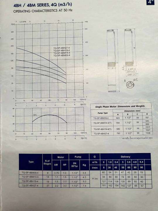 torque-ปั๊มบาดาล-1-5นิ้ว-1-5hp-14ใบ-220v-รุ่น-tq-sp-4bm14s-สำหรับบ่อ4-6นิ้ว-อุปกณ์ครบชุด-สายไฟ-3x1-5-50เมตร-ฝาบ่อ-กล่องคอนโทรล-จัดส่ง-kerry