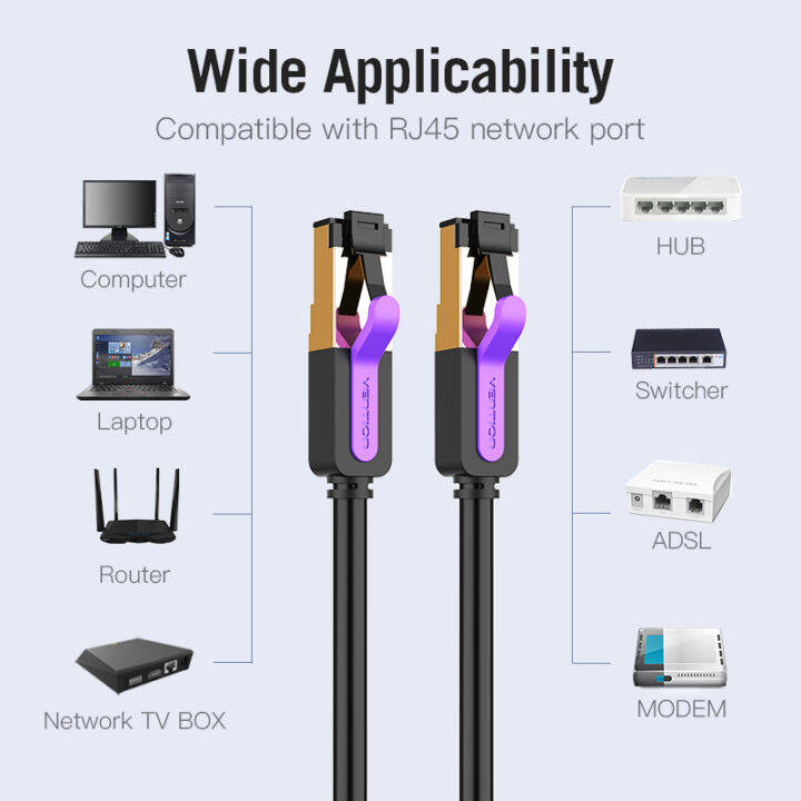 vention-cat7-sstp-ethernet-cable-speed-10gbps-bandwidth-600mhz-สายเน็ตเวิอร์ค-ความเร็วสูง-cat7-รองรับความเร็วสูงสุด-10gbps-แบนด์วิด-600mhz