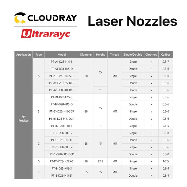 ultrarayc-สำหรับ-precitec-d-ประเภทหัวฉีดเครื่องตัดด้วยเลเซอร์ใยชั้นเดียว-h15-d28-m11ขนาด1-0-2-5มม-สำหรับหัวเครื่องตัดด้วยเลเซอร์ใย