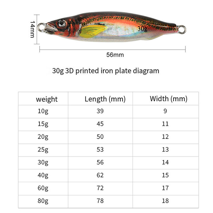 kuvn-เหยื่อปลอมตกปลา10-15-20-25-25-30กรัมทำจากโลหะเบ็ดตกปลาปลอมเหยื่อตกปลาทะเลปลอม