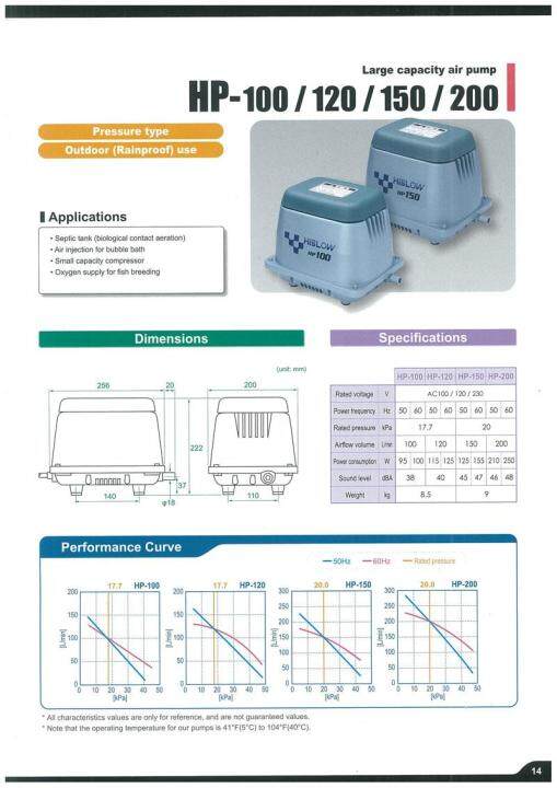 ปั้มลม-hiblow-hp-200-นำเข้าจากญี่ปุ่น