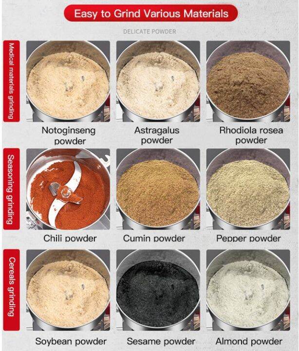 alexdเครื่องบดกาแฟ-ชอปเปอร์-จัดส่งรวดเร็ว-เครื่องปั่นบด-บดไฟฟ้าสแตนเลส-มอเตอร์ที่แข็งแกร่ง-สมุนไพร-กาแฟ-ครื่องบดยา-เครื่องปั่นอาหาร-เครื่