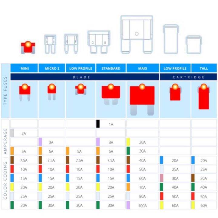 microfuse-ไมโครฟิวส์-ของแท้-ฟิวส์รถยนต์-ฟิวส์มอไซ-ฟิวส์เสียบ-ฟิวส์สำรองสำหรับรถยนต์-3a-5a-7-5a-10a-15a-20a-25a-30a-35a-40a