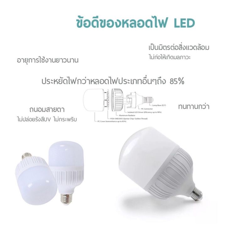 หลอด-led-bulb-light-หลอดไฟ-led-30w-40w-50w-60w-80w-รับประกัน-1-ปี-ประหยัดพลังงาน-เหมาะสำหรับ-พ่อค้าแม่ค้า-ที่ขายของ-เหมาะกับร้านค้า