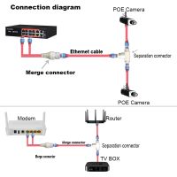 POE Camera Simplified Wiring Connector  Splitter  2-in-1 Network Cabling Connector  Three-way RJ45 Head Security Camera Install