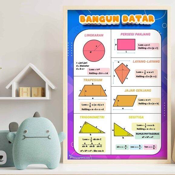 Poster RUMUS BANGUN DATAR Edukasi Anak TK PAUD SD Bilingual Dua Bahasa