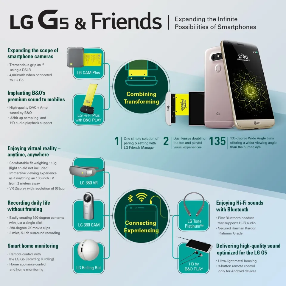 LG G5 H830 32GB Unlocked GSM Phone w/ Dual 16MP & 8MP Camera - Silver