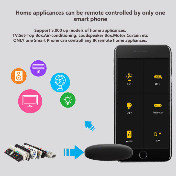 Tuya Smart IR Remote WiFi Universal Remote Control for Air Conditioner