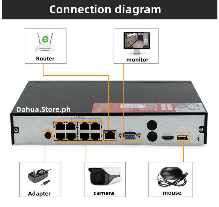 Dahua NVR 4CH /8CH /16CH 4K CCTV NVR Face Detection H.265 Motion Detect
