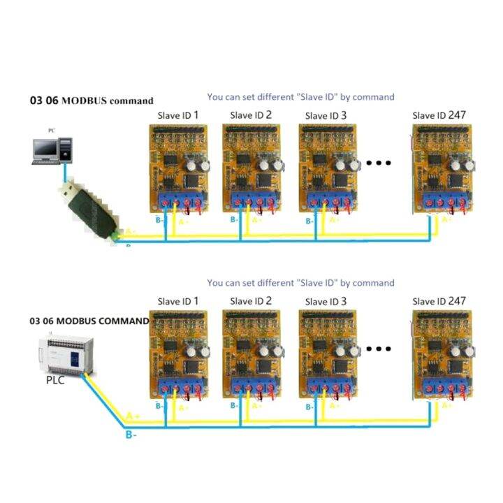 การรับแรงดันไฟฟ้าแบบอะนาล็อก-rtu-03-06-รหัสฟังก์ชัน-ความแม่นยำ-1-เครื่องเก็บตัวอย่างแรงดันไฟฟ้าแบบอะนาล็อกที่ใช้งานจริง-r4ava07-7-channel-สำหรับ-0-5v-8-24v