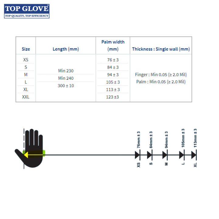 ถุงมือยางธรรมชาติ-แบบมีแป้ง-top-glove-latex-disposable-powdered-glove-100-ชิ้นต่อกล่อง