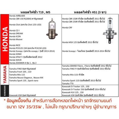 OSRAM หลอดไฟหน้ารถ LED T19 OSRAM LED สำหรับมอเตอร์ไซค์ COOL WHITE 6000K บริการเก็บเงินปลายทาง