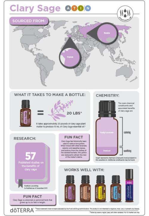 doterra-essential-oil-แคลรี-เสจ-clary-sage-ขนาด-15-ml