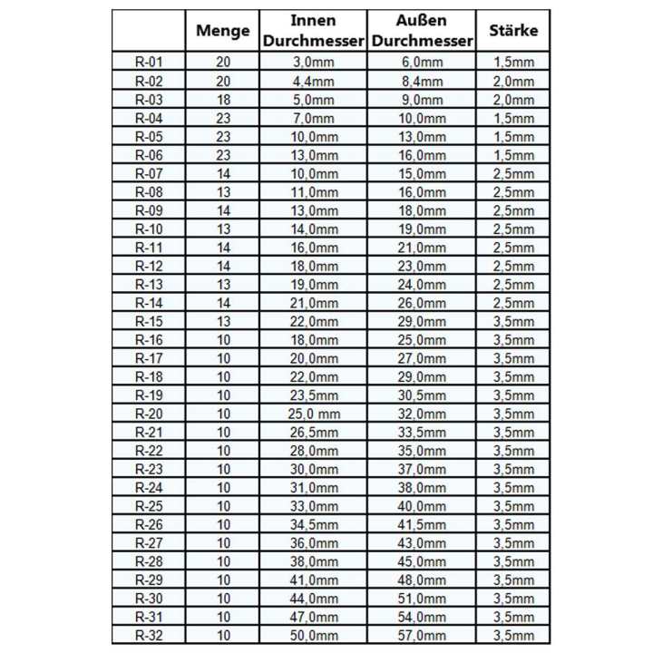 จัดส่งเร็วที่สปอตกรุงเทพ-ชุดโอริง-ยางโอริง-419pcs-32ขนาด-o-ring-assortment-nitrile-rubber-พร้อมส่ง-ราคาถูกที่สุด-419pcs-universal-rubber-o-ring-kit-ชุดโอริง