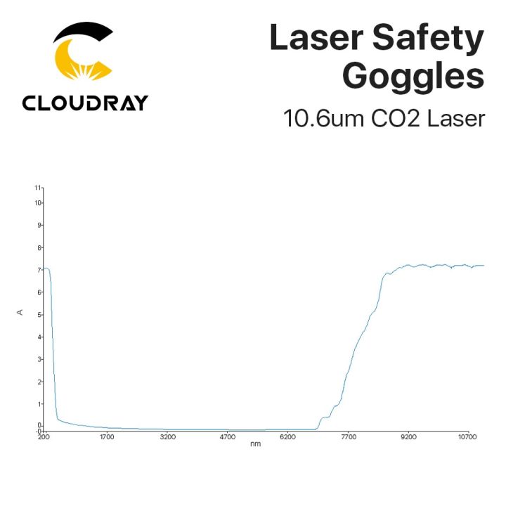 cloudray-10600nm-clip-on-laser-safety-goggles-od6-ce-style-e-for-10-6um-co2-laser-engraving-amp-marking-machine