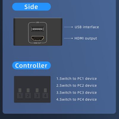 4K สวิตช์ KVM สำหรับ HDMI 4 In 1 Out 4K 60Hz HDMI 4X1สวิตช์ KVM USB สำหรับจอภาพ4แชร์พีซีคีย์บอร์ดเมาส์พร้อมตัวควบคุมเดสก์ท็อป