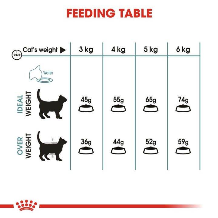 ส่งฟรี-royal-canin-hairball-care-400g-อาหารเม็ดแมวโต-ดูแลปัญหาก้อนขน-อายุ-1-ปีขึ้นไป