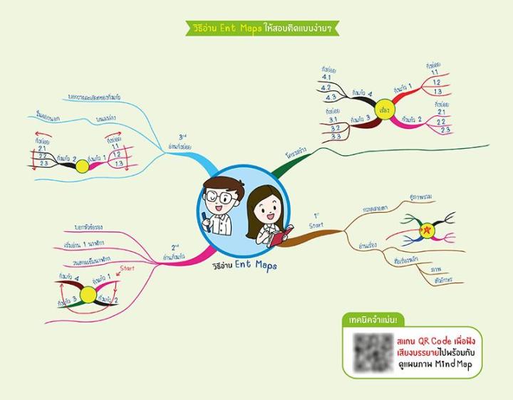 หนังสือ-ent-maps-ภาษาอังกฤษ