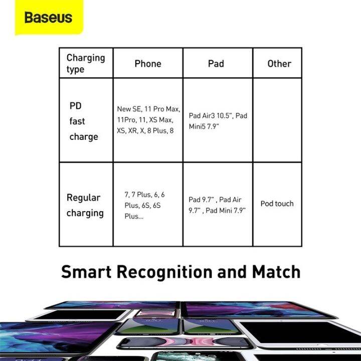 baseus-สายชาร์จ-pd-usb-c-20-วัตต์-18-วัตต์-สำหรับ-i13-i11-i8-xr