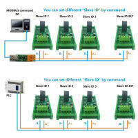 AC อนาล็อกปัจจุบันสะสม5A10A20A 110โวลต์220โวลต์50เฮิร์ต60เฮิร์ต RS485 MODBUS RTU AC หม้อแปลงแอมมิเตอร์โมดูล AC 85-265โวลต์