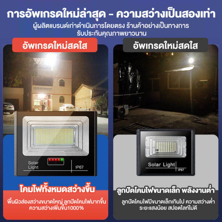 ไฟโซล่าเซลล์-5000w-ไฟโซล่าเซล-solar-light-ไฟพลังงานแสงอาทิตย์-ไฟ-led-แสงที่อบอุ่น-โคมไฟพลังงานแสงอาทิตย์-แผงโซล่า-ไฟโซล่า-ไฟสนา