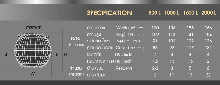 ถังบำบัดน้ำเสีย-dos-ultra-ขนาด-800-1000-1600-2000-ลิตร-ส่งฟรีทั่วไทย