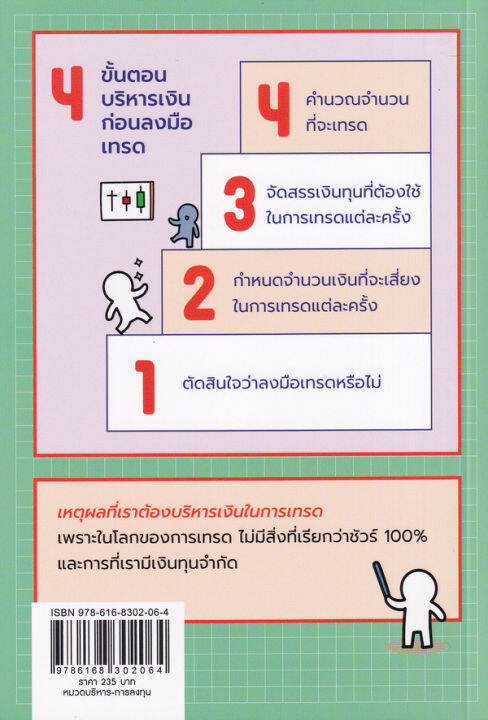 เข้าใจให้ลึกซึ้ง-3-แผนการเทรด-บริหารเงิน-money-management-บริหารผลขาดทุน-stop-loss-บริหารกำไร-take-profit