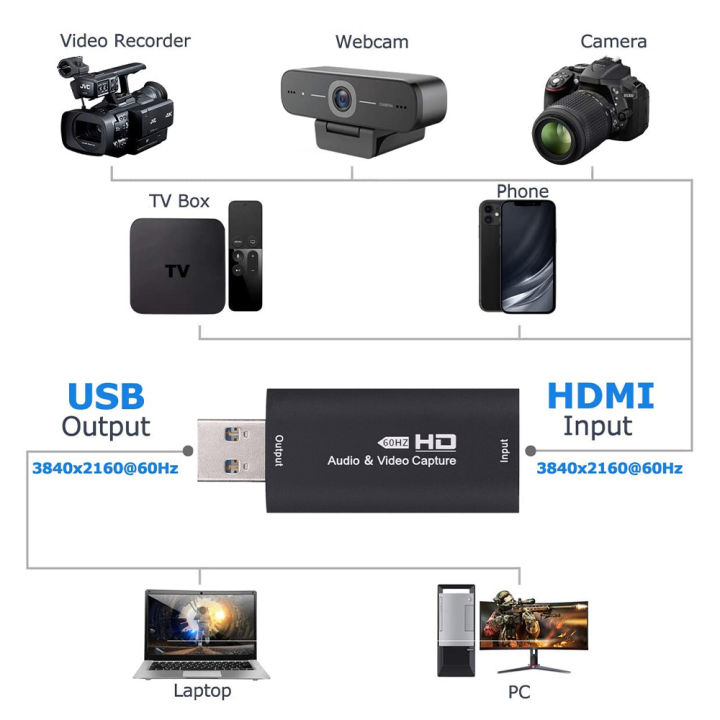 4k-1080p-usb-3-0-hdmi-การ์ดเสียงวิดีโอบันทึกบันทึกเป็นกล้องถ่ายวิดีโอ-dslr-เกมถ่ายทอดสดแบบสตรีมมิ่งการเรียนการสอนการซื้อกิจการคอมพิวเตอร์การ์ดอุปกรณ์บันทึกเสียง