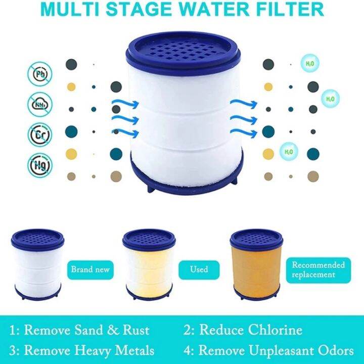 360-swivel-faucet-water-filter-remove-chlorine-heavy-metals-filtered-showers-head-soft-hard-water-bath-filtration-purifier