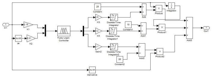 The design of fuzzy adaptive PID controller can be used | Lazada PH