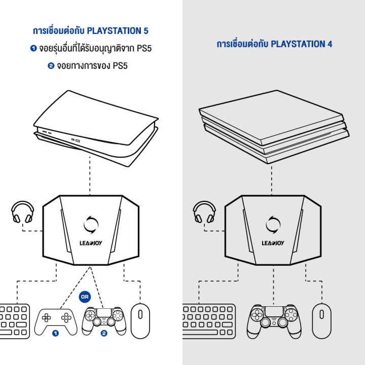 อุปกรณ์สริม-gamesir-vx2-aimbox-console-keyboard-amp-mouse-adapter-รับรอง-xbox-play-station-และ-nintendo-switch-ประกันสินค้า-1-ปี