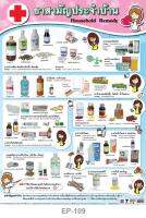 INTOP By OST Plastic Poster Household Remedy ยาสามัญประจำบ้าน : 50x70 Cm #EP-109