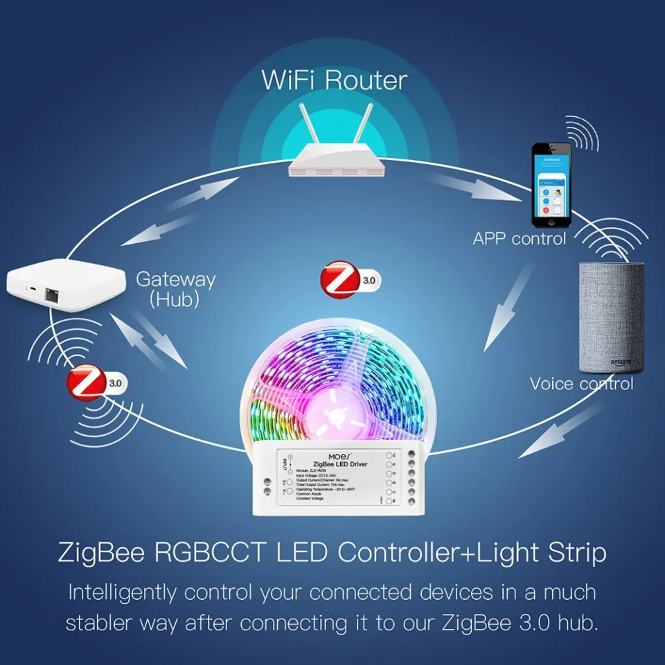 MOES ZigBee Smart Light Strips Controller