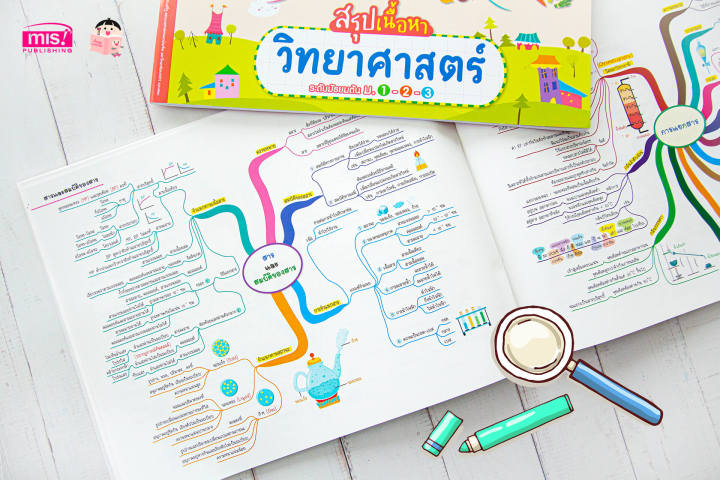 หนังสือสรุปเนื้อหาระดับมัธยมต้น-ม-1-2-3-ซื้อแยกเล่มได้