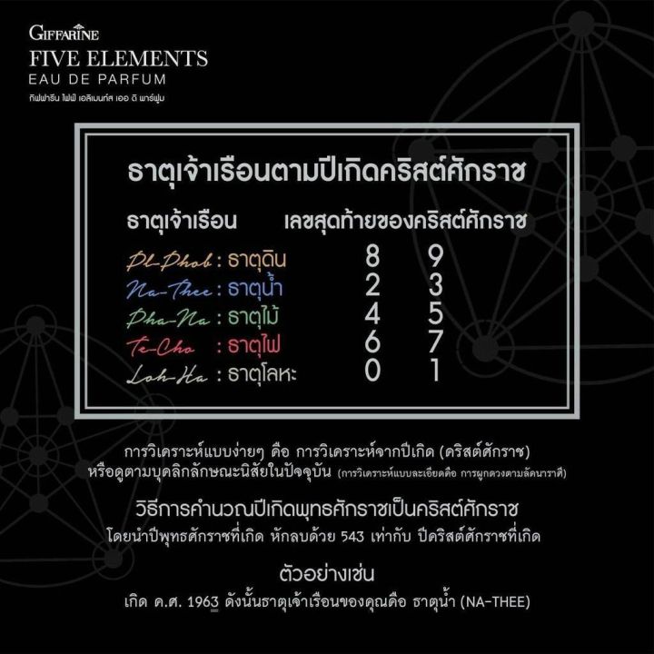 กิฟฟารีน-น้ำหอม-น้ำหอมผู้หญิง-น้ำหอมผู้ชาย-น้ำหอมติดทนนาน-น้ำหอมเสริมดวง-เสริมดวง-เพิ่มความมั่นใจ-ไฟฟ์-เอลิเมนท์ส-5-กลิ่น-น้ำหอม5ธาตุ