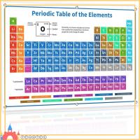 PEANTEK 1ชิ้นค่ะ โปสเตอร์การศึกษา 40X60ซม. (16X24นิ้ว) การศึกษาเพื่อการศึกษา โปสเตอร์องค์ประกอบส์ บอร์ดบอร์ดบอร์ด อุปกรณ์ตกแต่งตกแต่ง แผนภูมิติดผนัง รูปภาพสำหรับถ่ายภาพ