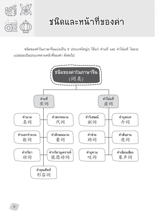 inspal-หนังสือ-ติวเข้มสอบจีน-hsk-ระดับ-1-6