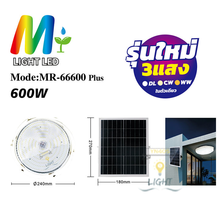 ไฟเพดานโซล่าเซลล์-โคมโซล่าเซลล์-600w-800w-ไฟโซล่าเซลล์ติดเพดาน-ไฟเพดาน-โคมโซล่าเซลล์